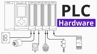 PLC Hardware Explained [upl. by Roseline108]