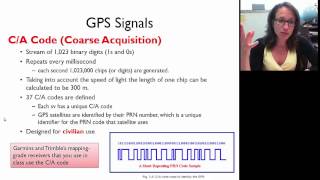 Basic GPS Concepts  03 GPS codes [upl. by Egduj812]