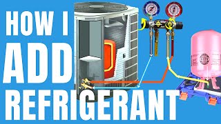 How I Add Refrigerant to an Air Conditioner [upl. by Fulmer]