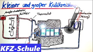 Motorkühlung  Kleiner und Großer Kühlkreislauf [upl. by Naesal472]