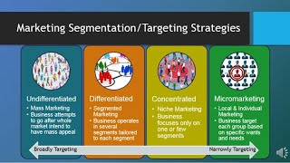 MAR101  CH6  Segmentation Targeting amp Positioning [upl. by Asiel]