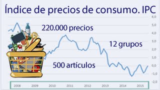 Índice de precios de consumo IPC INE [upl. by Colver280]