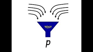 Principes des tests statistiques [upl. by Saval]