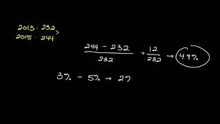 Calculating the Percentage Change in Consumer Prices  Personal Finance Series [upl. by Harehs751]