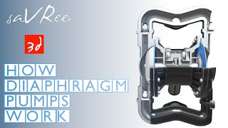 Diaphragm Pump Applications and Uses [upl. by Gunthar68]