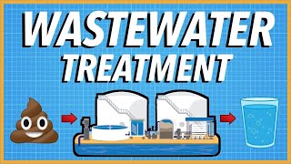 How does Wastewater Treatment Work [upl. by Notnilk]