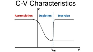 Electronic Devices MOS Capacitor 07  CV characteristics [upl. by Sager]