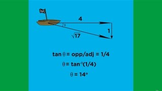 Scalars Vectors and Vector Operations [upl. by Gerrard364]