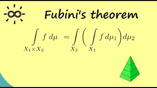 Measure Theory 19  Fubinis Theorem [upl. by Leontine]