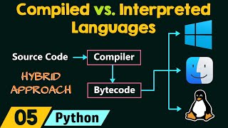 Compiled vs Interpreted Languages [upl. by Keligot97]