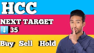 HCC Share Analysis amp Next Target [upl. by Lisan]