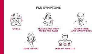 Flu Pneumonia amp COVID19 Do you know the symptoms [upl. by Judenberg]