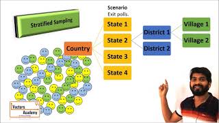 Sampling Methods [upl. by Ofelia162]