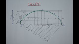 HOW TO DRAW CYCLOID IN TELUGU [upl. by Johnston]