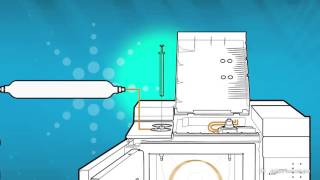 Fundamentals of GC Columns Training – Agilent Technologies [upl. by Nyrret819]