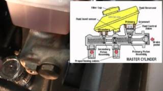 MGB Master Cylinder [upl. by Deedahs483]