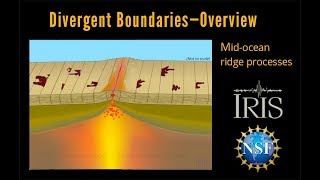 Divergent Boundary—Fast Spreading Ridge Educational [upl. by Aynekal383]