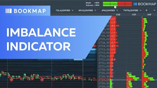 Imbalance Indicators [upl. by Aissak]