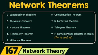 Introduction to Network Theorems [upl. by Ennasor]