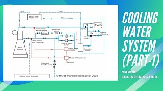 COOLING WATER SYSTEMPART1 [upl. by Hock358]