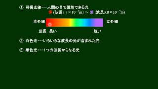 光の電磁気学的記述詳細版 [upl. by Jandy]