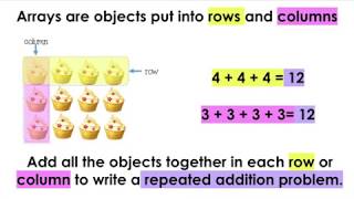 2nd Grade Arrays amp Repeated Addition [upl. by Elmer999]