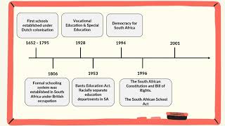 A brief history of exclusion in South African education [upl. by Einitsed]