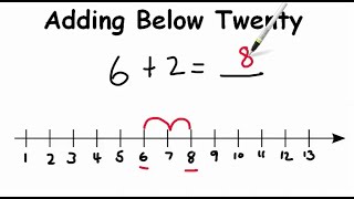 Easy Addition for Kids Adding Below 20  AdaptedMind Math [upl. by Garlen]