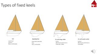 Types and functions of Sailboat Keels [upl. by Yasu808]