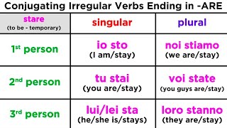 Conjugating the Irregular Verb Stare To Be  Temporary State [upl. by Arsi501]