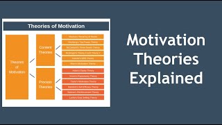 Motivation Theories Explained in 10 Minutes [upl. by Odie]