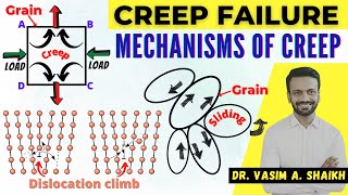 Creep Failure  Mechanisms of Creep  Materials and Mechanical Engineering  Dr Vasim A Shaikh [upl. by Oag198]