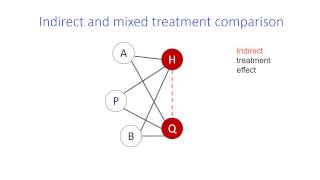 A 10 minutes introduction to Network Meta analysis Georgia Salanti [upl. by Atniuqal]