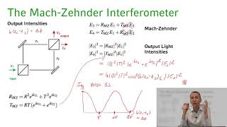 Quantum Optics  04 Lecture 24 Quantum Mach Zehnder Interferometer [upl. by Dloreg]