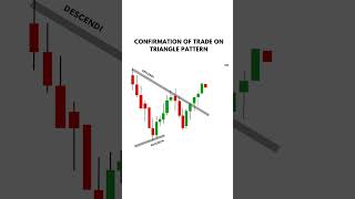 Forex Trading Strategy  SMC  ICT  beginners  Gold XAUUSD  Josh Trade joshtrade forextrading [upl. by Standice]