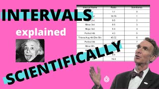 Interval Ratios Explained  Music Theory [upl. by Lilith]