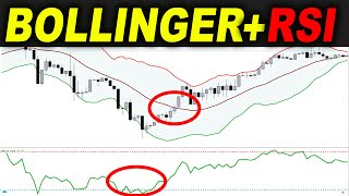 Bollinger Bands  RSI Trading Strategy tested 100 TIMES  Will this make PROFIT for you [upl. by Baiel]