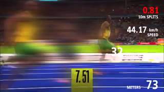 Usain Bolt WR 100M [upl. by Eimilb]