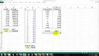 A Custom Function for IC50 or EC50 Determination [upl. by Margaret]