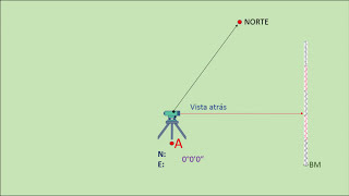 Levantamiento topográfico con nivel de ingeniero 1 de 5 [upl. by Ulphiah]