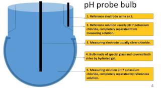 pH meter how it works [upl. by Esahc814]