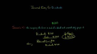 Journal Entry for Dividends [upl. by Ahsiened]