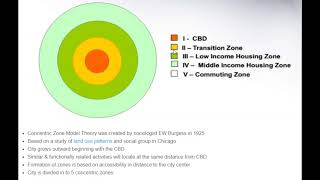 Concentric Zone Model Theory and its Limitations [upl. by Nyrmak690]