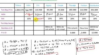 comptabilité analytique  exercice 2 [upl. by Nortyad481]